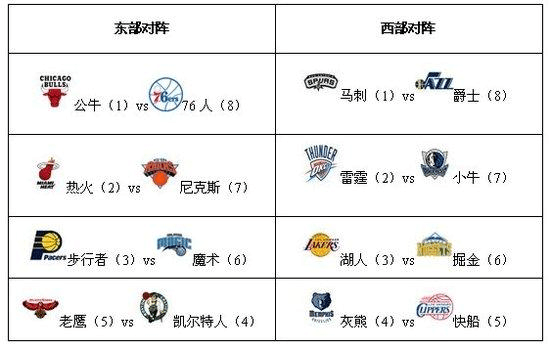 8-帕耶(71'5-坎特)／9-吉鲁(78'10-吉尼亚克)