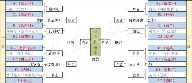 我本来想着他们可能要等到半决赛输给意大利呢