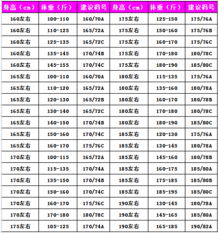 成年男女的西服尺码对照表都是用“号型制”来表示的