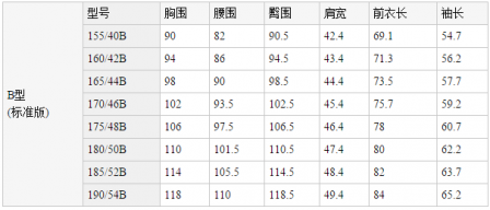 B型不同人适合的号码