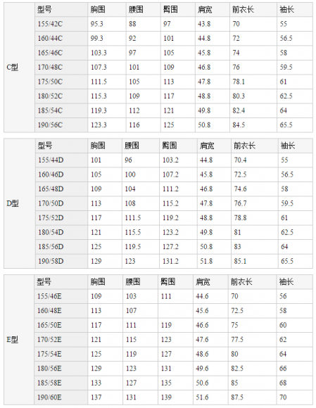 其他体型适合的号码