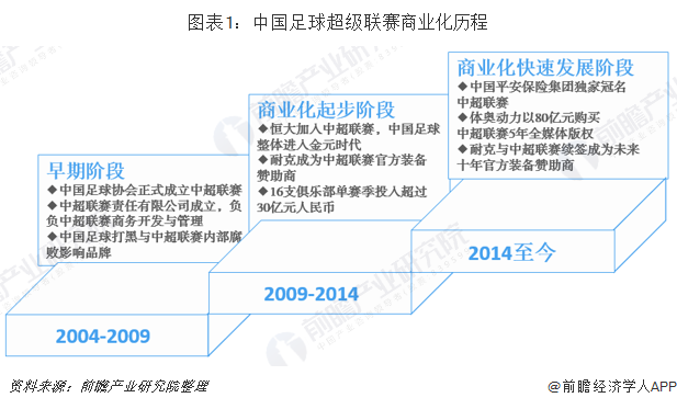 中超联赛在冬季和夏季的援引投入排世界第二