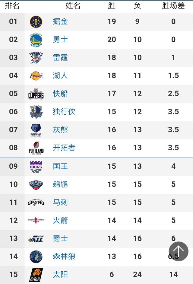 2018到2019nba季后赛对阵表,nba赛程表2018-2019