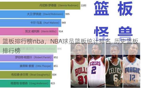 篮板排行榜nba，NBA球员篮板统计排名  历史篮板排行榜